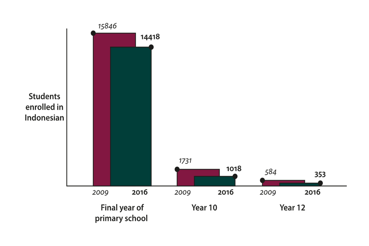 AEF-INVESTOGATES-INDO LANG-7