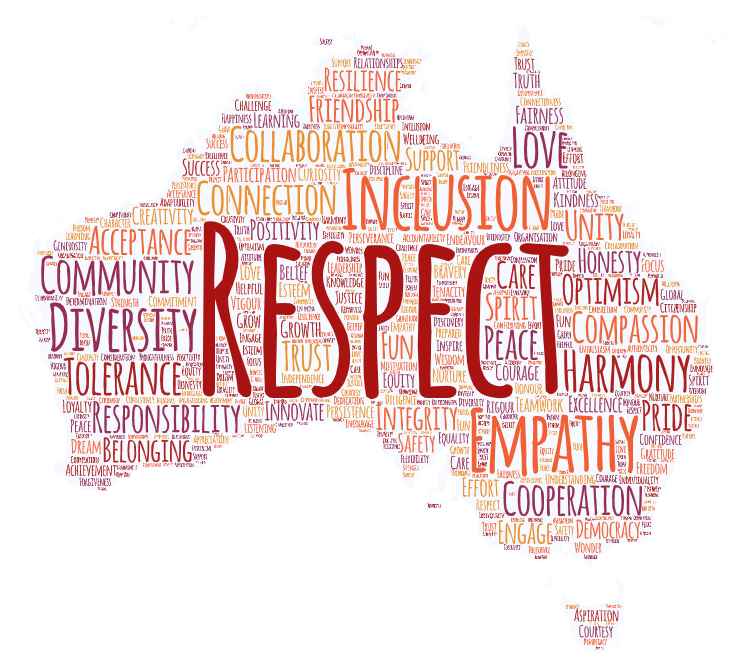 AUSTRALIAN PRIMARY SCHOOL VALUES 