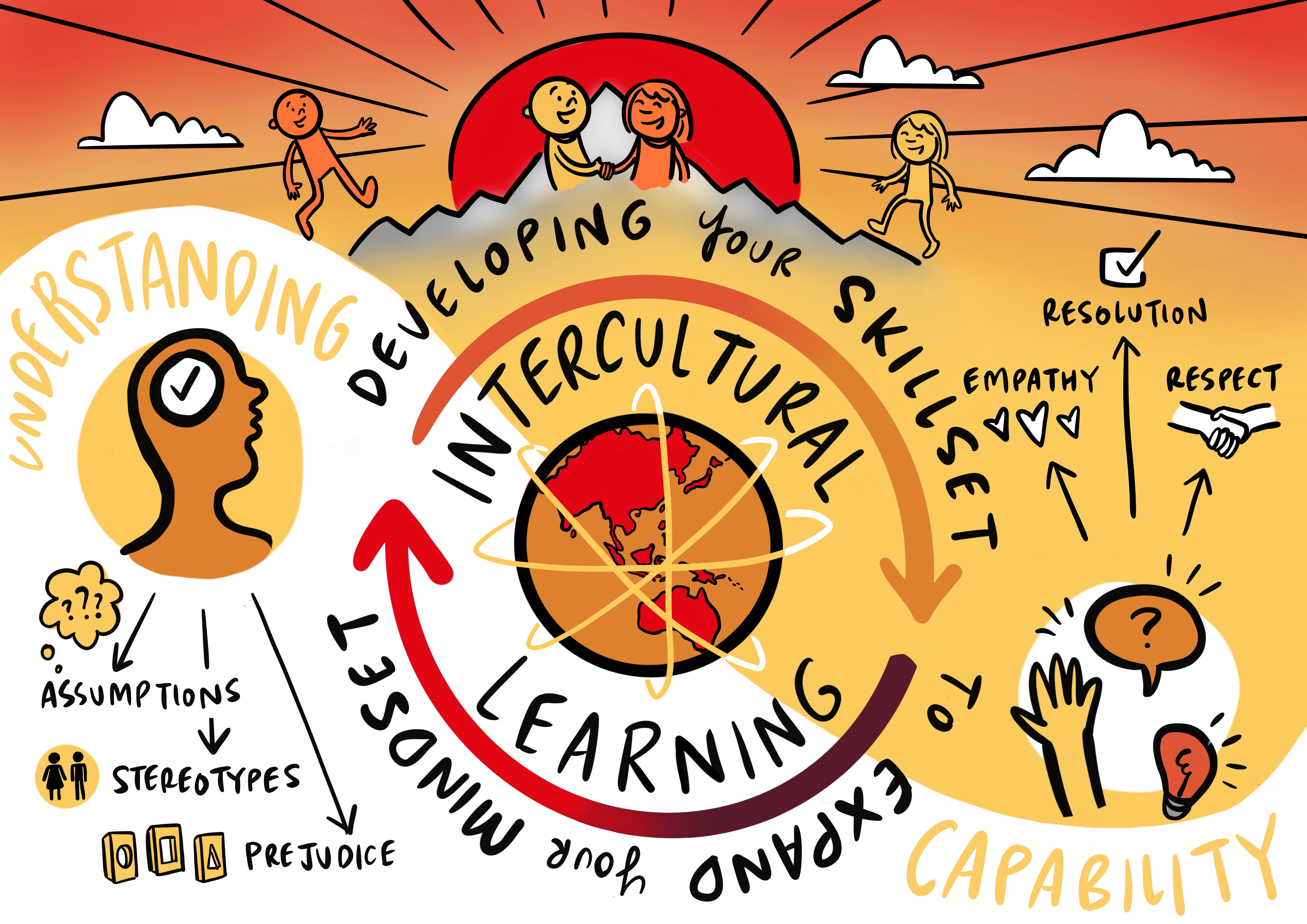 Intercultural Learning_Framework