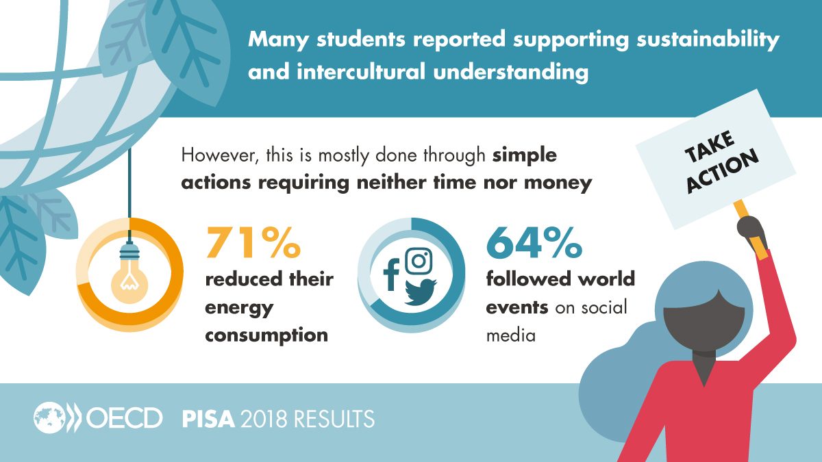 OECD PISA Results - Sustainable World