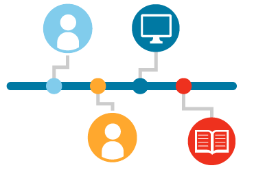 Graphic showing connection between students and resources
