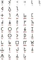 Brahmi scripts and their English translations