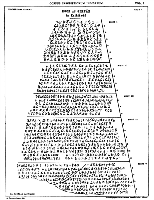 Paper copy of inscription of Ashoka's edicts one to five at Girnar