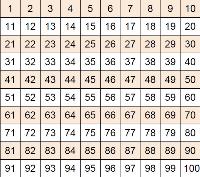 1 to 100 number grid