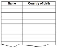 Table with name and country for data collection