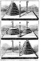 256px-PSM_V26_D464_The_tower_of_hanoi