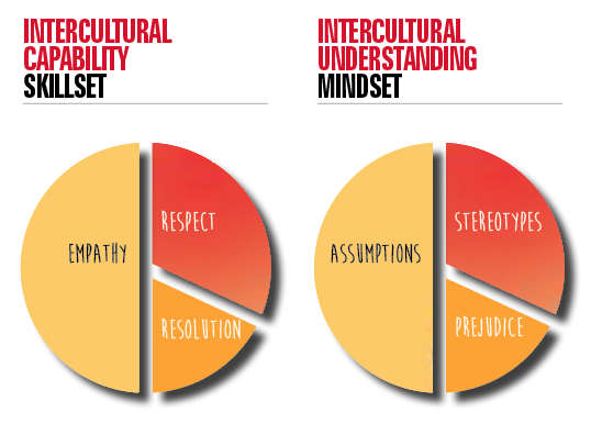 AEF ICL Framework: Dimensions