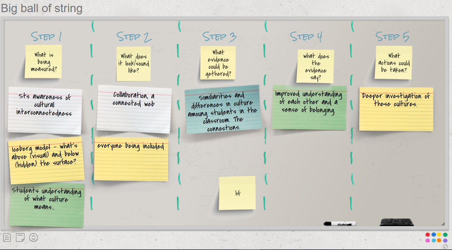 participants investigated learning engagements to explore how evidence of intercultural learning by students could be gathered.