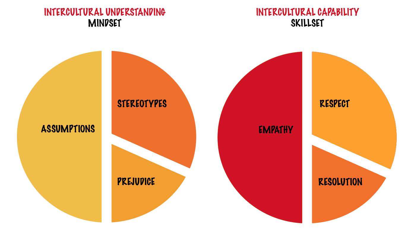 Intercultural Learning_Framework_v3