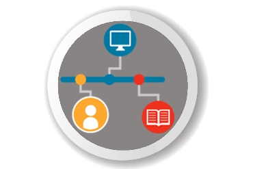 Learning and Teaching toolkit