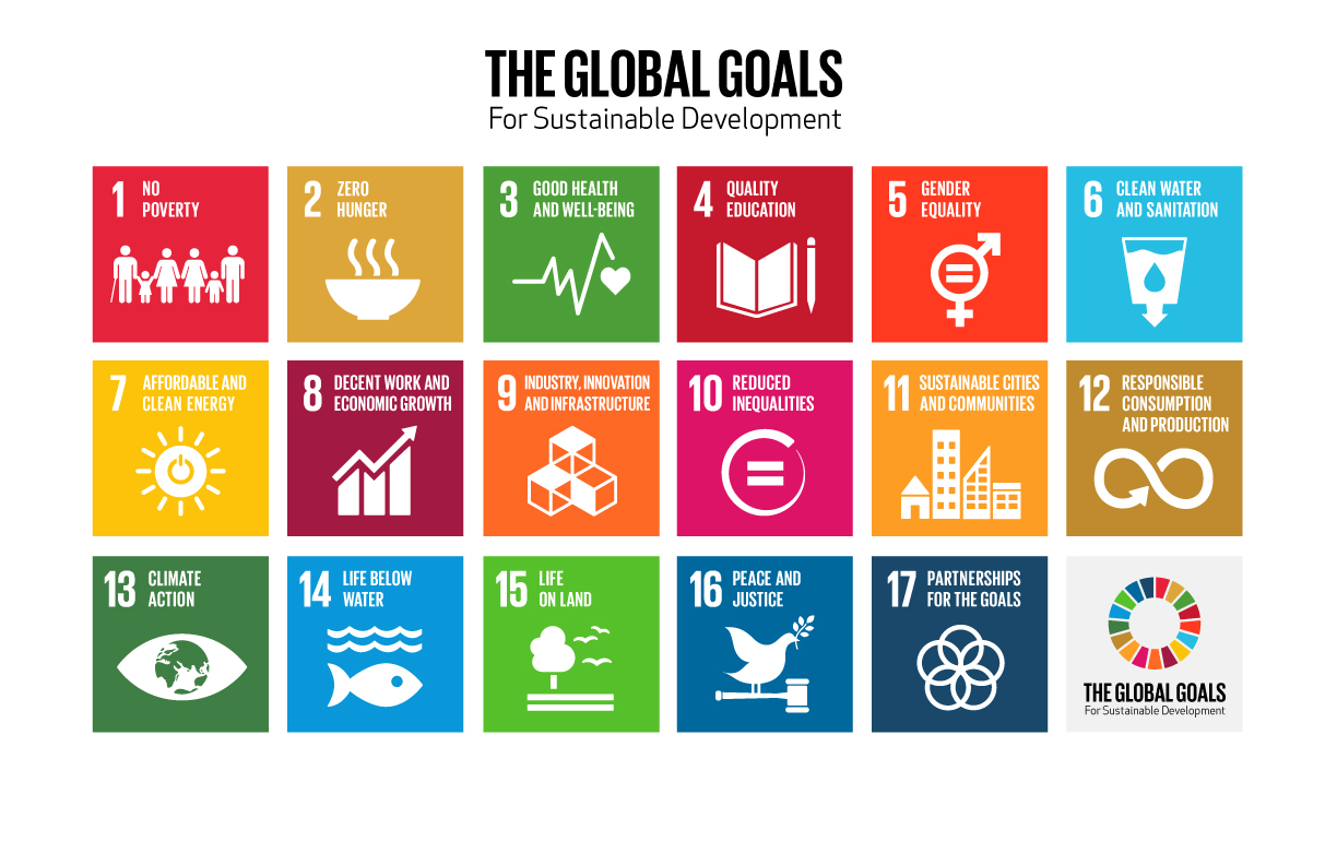 The Global Goals for Sustainable Development